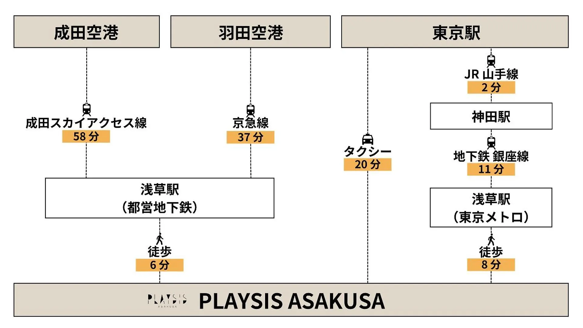 Playsis Asakusa Tokyo Hotel